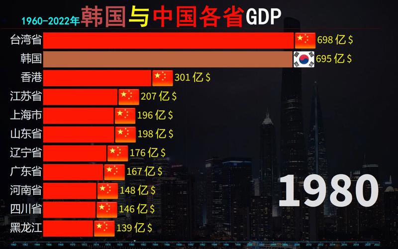 中国韩国产业竞争