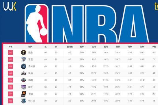 NBA最强的球队排名的相关图片